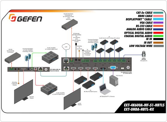 Gefen EXT-4K600A-MF-51-HBTLS - cecha 2